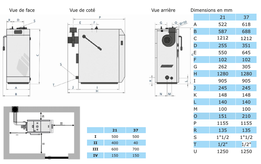 Données techniques Chaudière Smartbuche