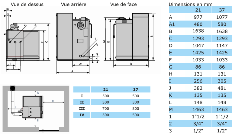 Caractéristiques techniques Chaudière Mixte Buches Granulés