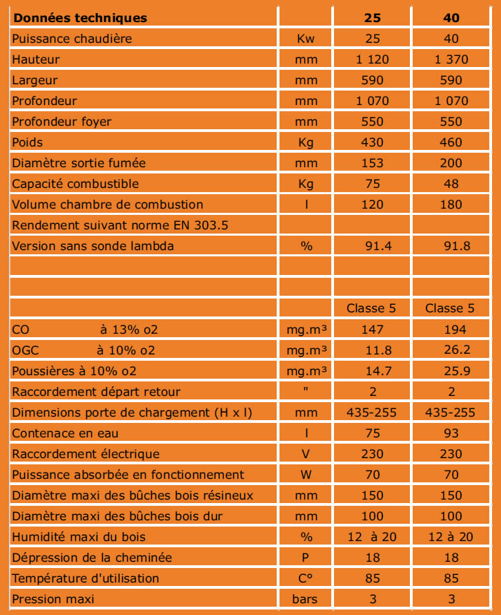 Caractéristiques chaudière thermobois euroclima