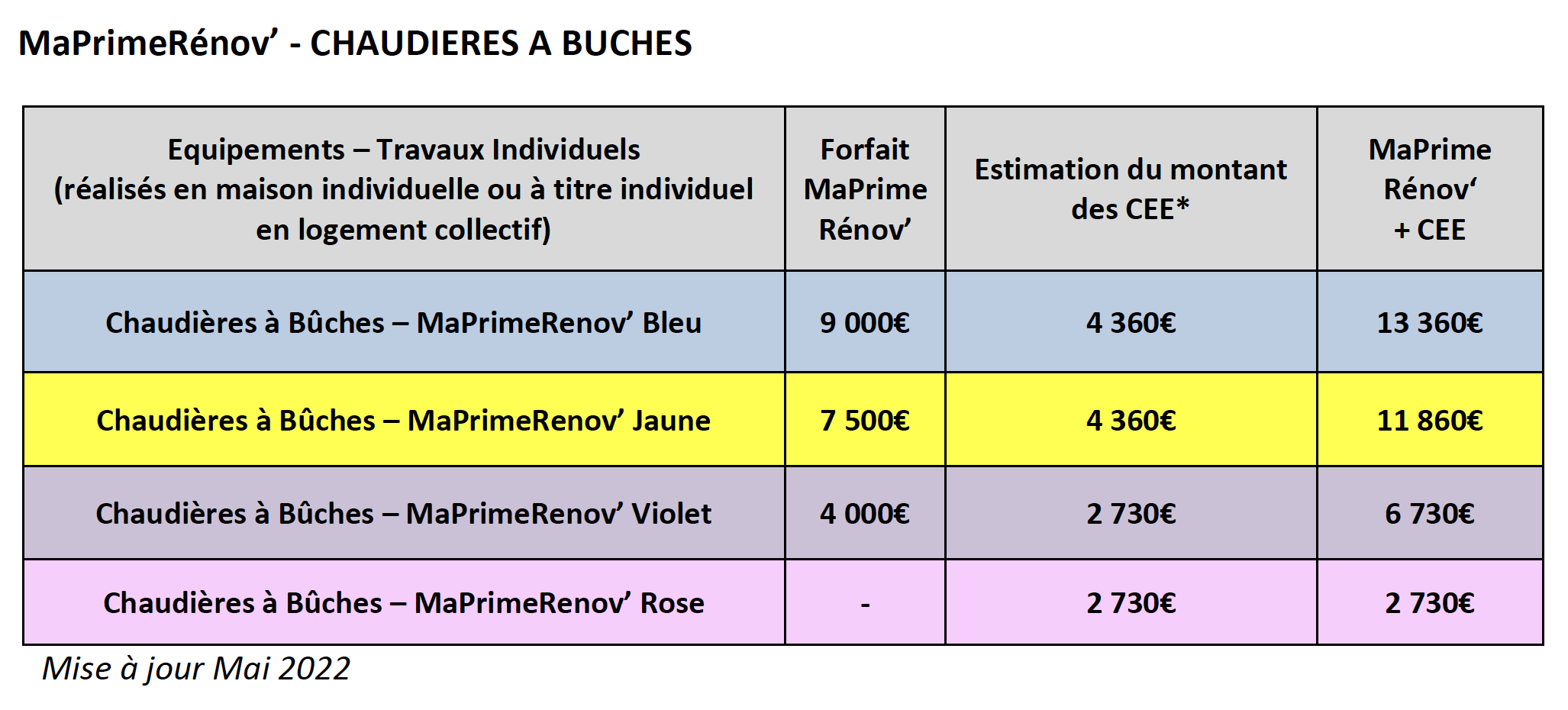 MaPrimeRenov_2022 Chaudières Buches