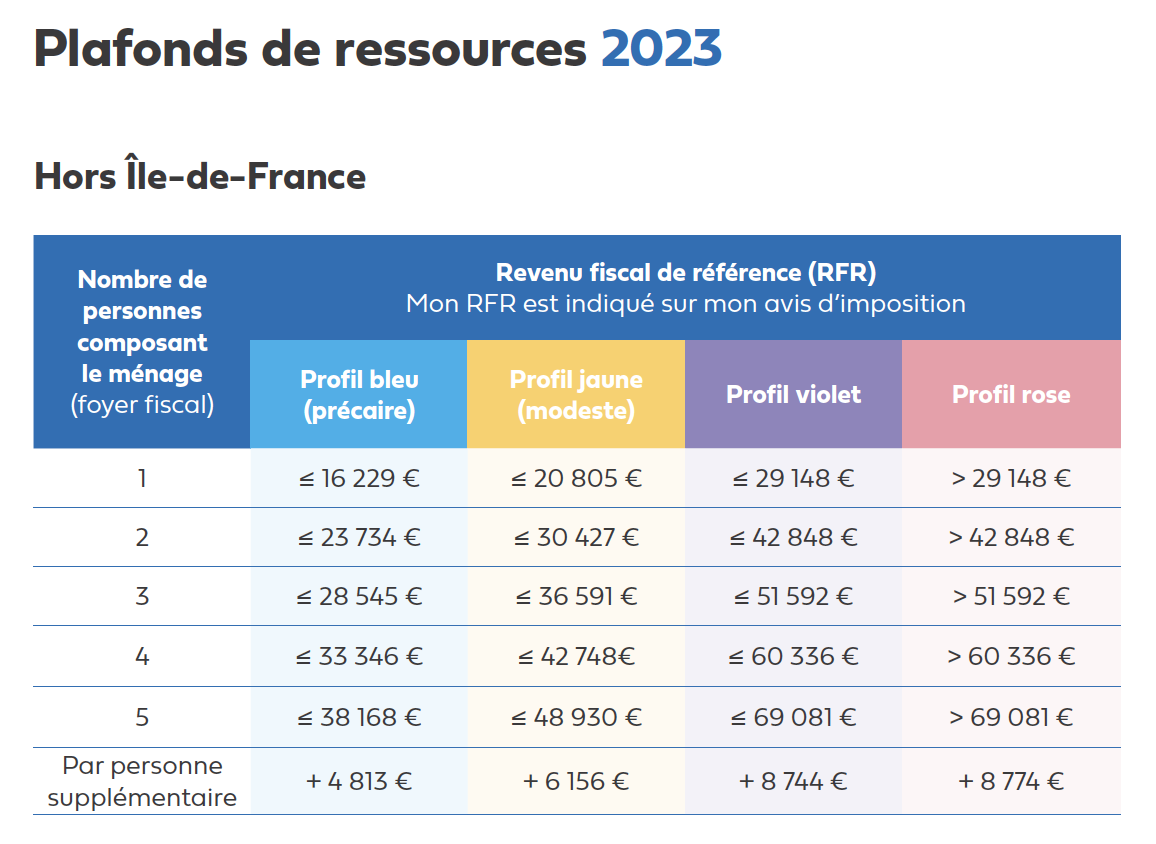 MaPrimeRenov 2023 - Chaudières EUROCLIMA